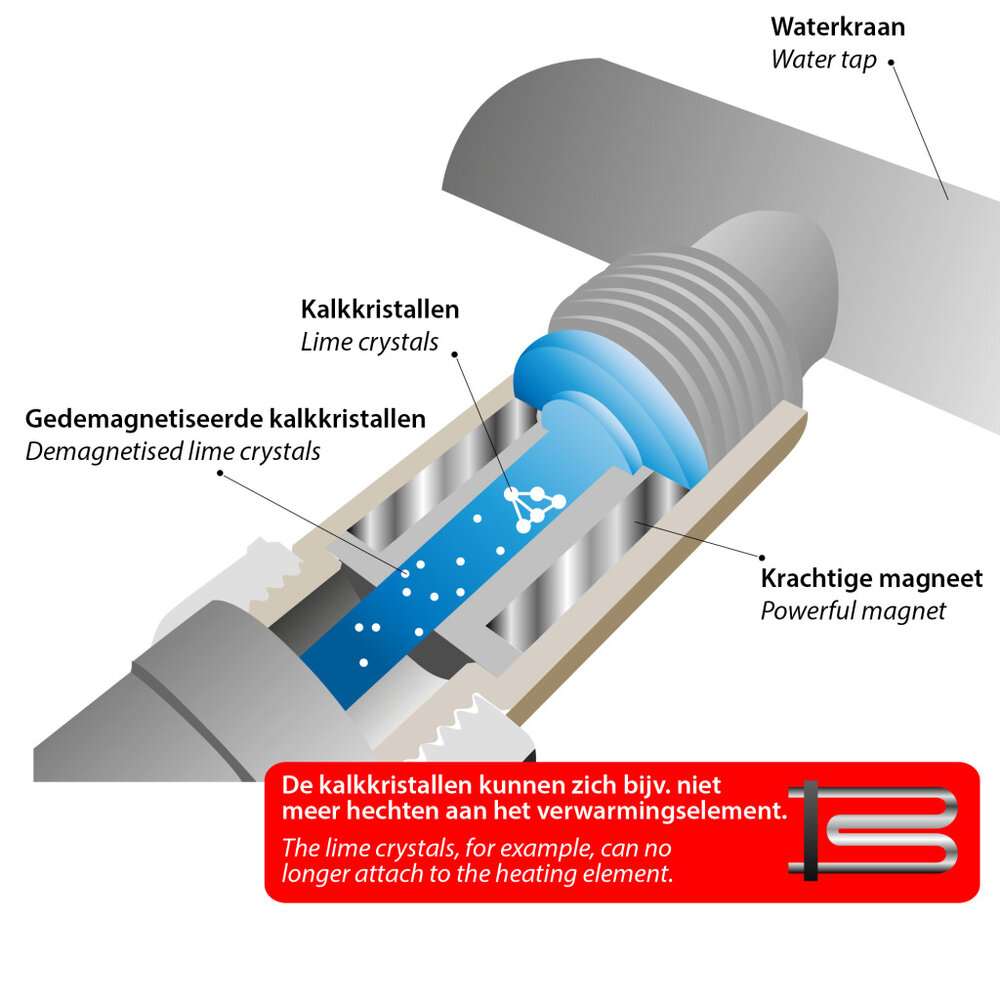 Scanpart Water Ontkalker Wm/Vw
