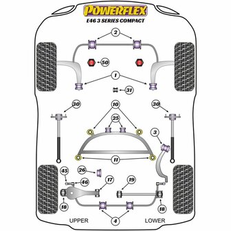 Silentblock Powerflex Pfr5-4625 Verstevigingsbalk (2 Stuks)