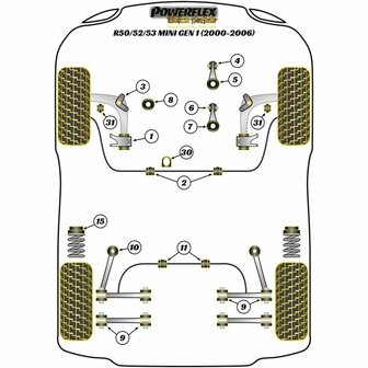 Silentblock Powerflex Pfr5-115 Verstevigingsbalk (2 Stuks)