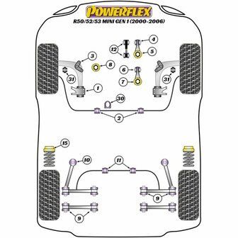 Silentblock Powerflex Pfr5-115 Verstevigingsbalk (2 Stuks)