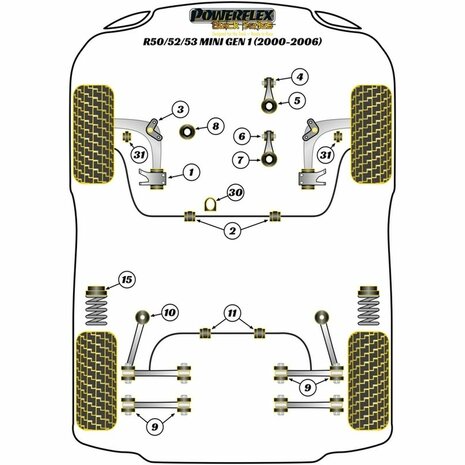 Silentblock Powerflex Pfr5-115 Verstevigingsbalk (2 Stuks)